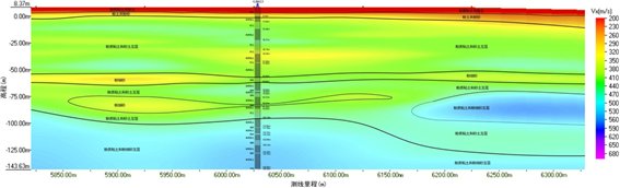 雄安新区地质调查(图6)