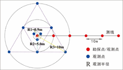 昆明地铁岩溶微动探测(图1)