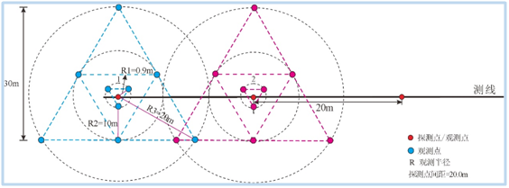 济南中心城区地质调查(图1)