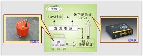 济南中心城区地质调查(图2)