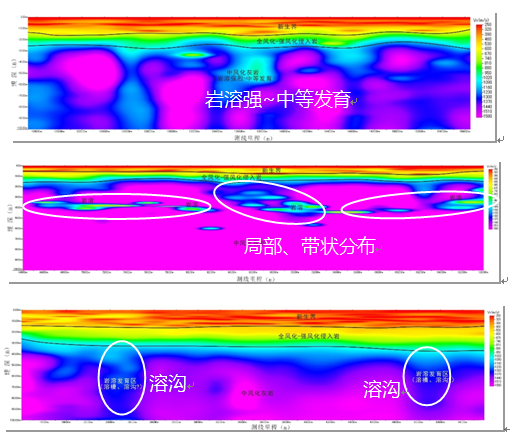 济南中心城区地质调查(图4)