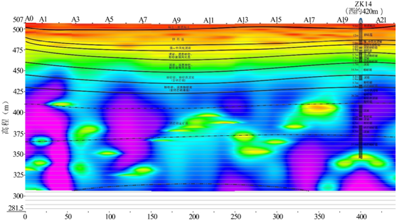 空港高技术产业功能区微动探测(图4)