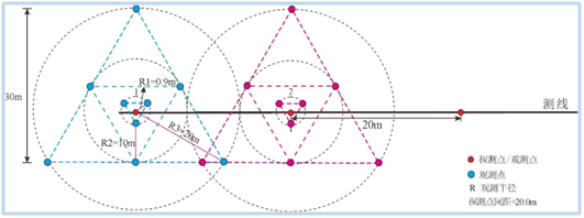 上海中心城区微动探测(图1)