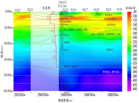 上海中心城区微动探测(图4)
