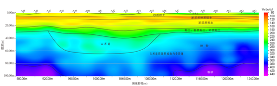 上海中心城区微动探测(图5)