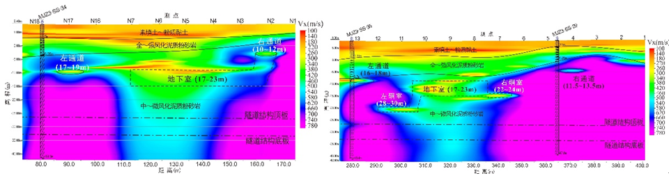 广州地铁地下人防工程探测(图4)